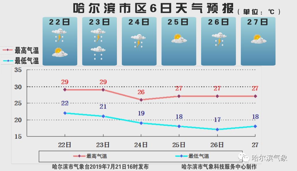 澳门6月天气情况分析报告(全文最新版)澳门6月中旬天气