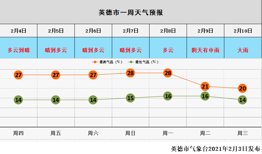 澳门6月天气情况分析图表最新版，阳光与微风的完美邕合澳门6月天气情况分析图表最新版