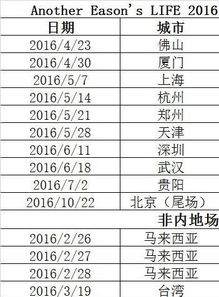 澳门6月5日演唱会信息表，全部最新资讯澳门6月5日演唱会信息表全部最新图片