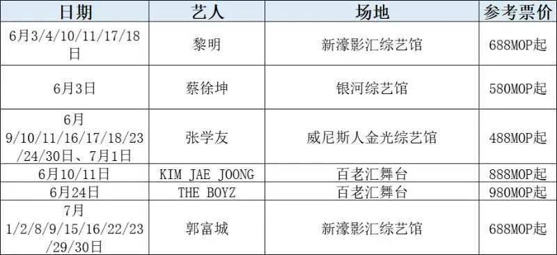 澳门6月演唱会时间表图片大全集，音乐盛宴的璀璨画卷澳门6月5日演唱会